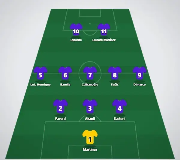 Inter lineup