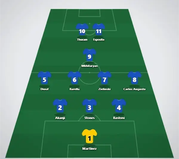 Probabile formazione (3-4-1-2)
