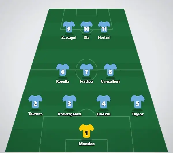 Probabile formazione (4-3-3)