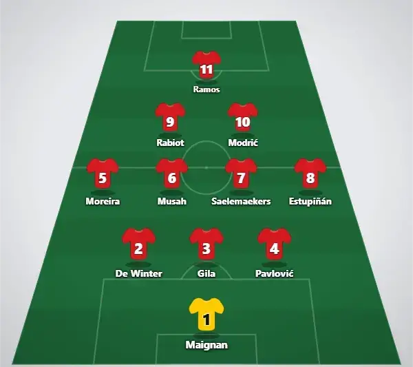 Probabile formazione (3-4-2-1)
