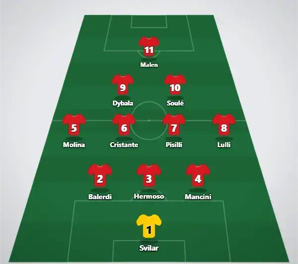 Probabile formazione (3-4-2-1)