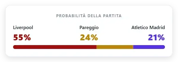Value calcolo